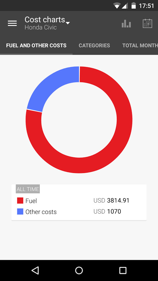 Kalkulator spalania paliwa Netmak